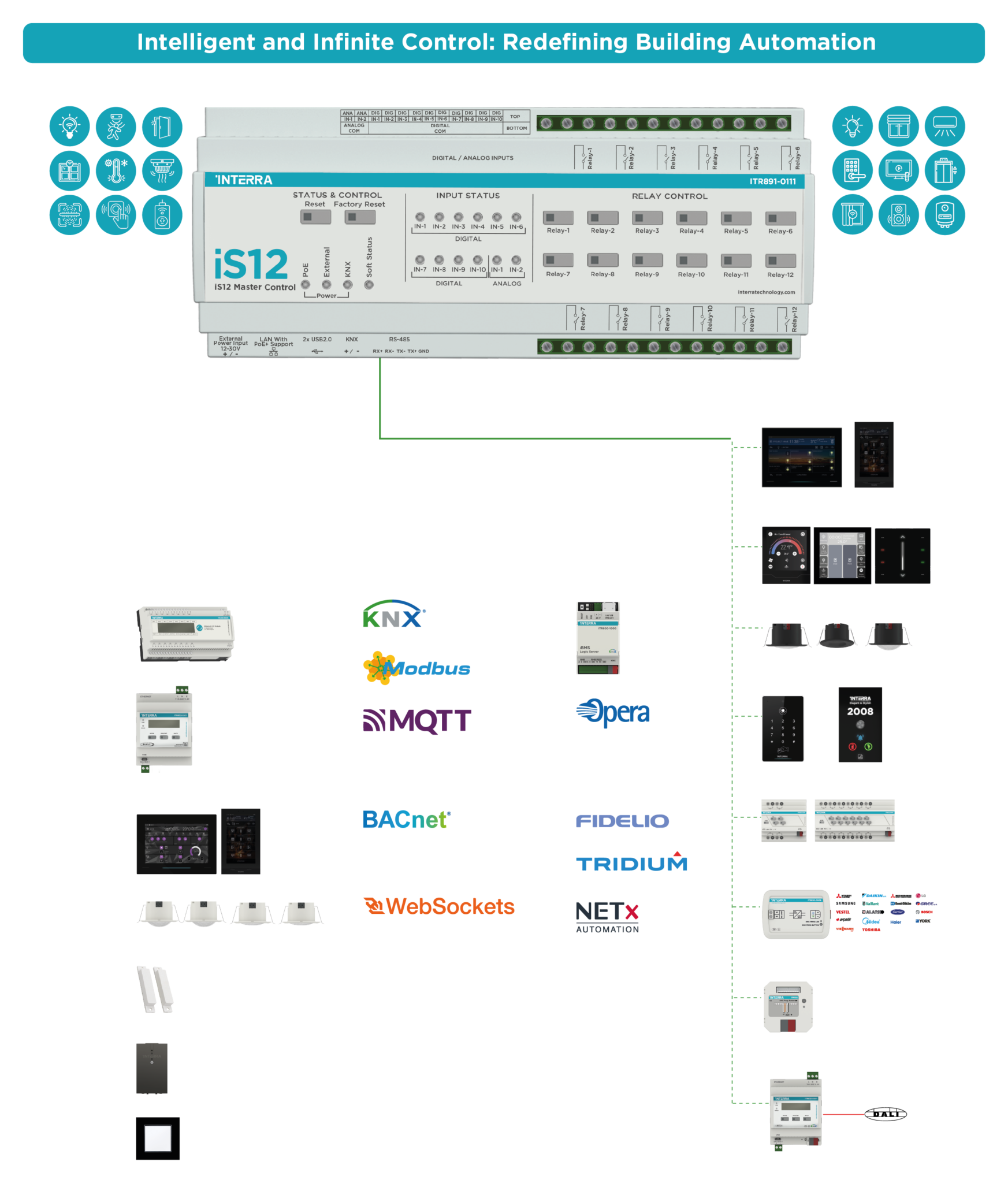 KNX, IP и гостиничные системы